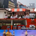 Satu Tahun Kepemimpinan Bupati Bogor Rudy Susmanto dan Wakil Bupati Ade Ruhandi di Kabupaten Bogor Dapat Respons Positif dari Masyarakat